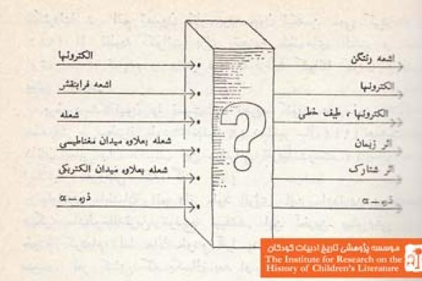 در آن‍س‍وی‌ ک‍وان‍ت‌(۹۷)